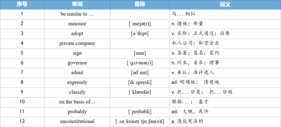 【27考研】真题阅读核心词带背 | 2020年 英语一 text3-第16张图片-四季读书网 【27考研】真题阅读核心词带背 | 2020年 英语一 text3-第16张图片-四季读书网