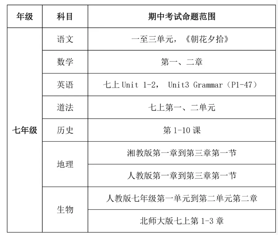 泉州初一期中考试安排!附往年初一期中考试卷!一中、五中、六中、七中、实验....-第4张图片-四季读书网 泉州初一期中考试安排!附往年初一期中考试卷!一中、五中、六中、七中、实验....-第4张图片-四季读书网