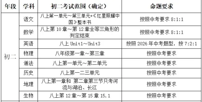 泉州初一期中考试安排!附往年初一期中考试卷!一中、五中、六中、七中、实验....-第6张图片-四季读书网 泉州初一期中考试安排!附往年初一期中考试卷!一中、五中、六中、七中、实验....-第6张图片-四季读书网