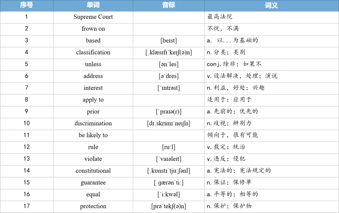 【27考研】真题阅读核心词带背 | 2020年 英语一 text3-第19张图片-四季读书网 【27考研】真题阅读核心词带背 | 2020年 英语一 text3-第19张图片-四季读书网
