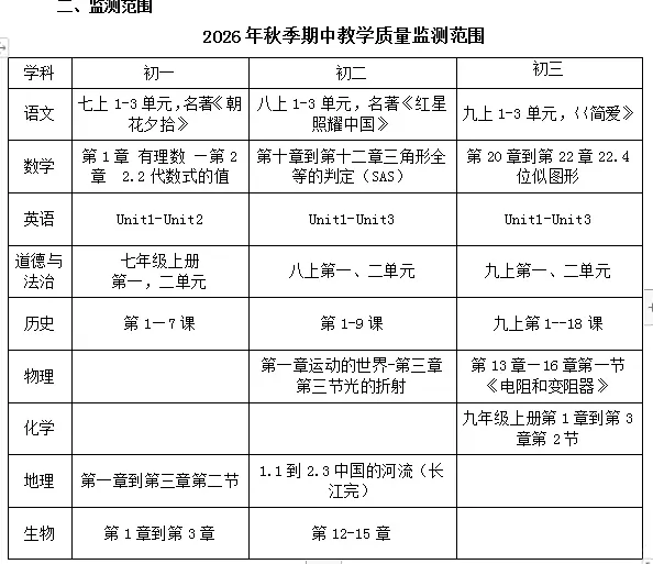 泉州初一期中考试安排!附往年初一期中考试卷!一中、五中、六中、七中、实验....-第8张图片-四季读书网 泉州初一期中考试安排!附往年初一期中考试卷!一中、五中、六中、七中、实验....-第8张图片-四季读书网