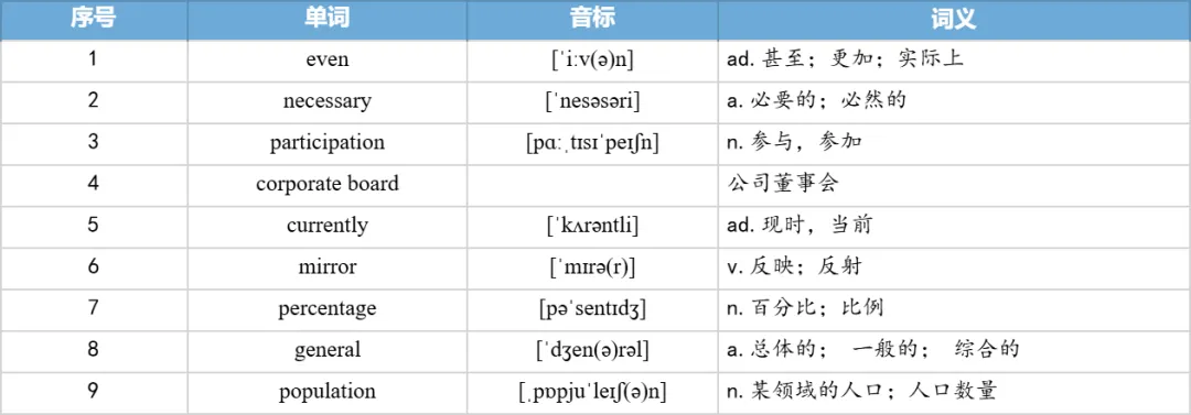 【27考研】真题阅读核心词带背 | 2020年 英语一 text3-第22张图片-四季读书网 【27考研】真题阅读核心词带背 | 2020年 英语一 text3-第22张图片-四季读书网