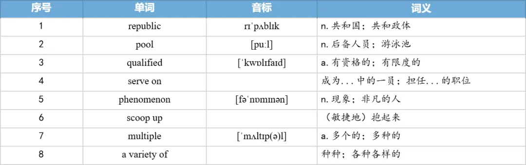 【27考研】真题阅读核心词带背 | 2020年 英语一 text3-第31张图片-四季读书网 【27考研】真题阅读核心词带背 | 2020年 英语一 text3-第31张图片-四季读书网