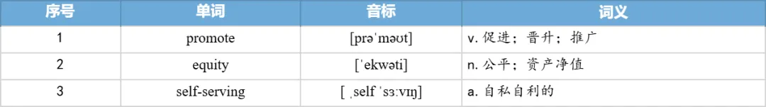 【27考研】真题阅读核心词带背 | 2020年 英语一 text3-第34张图片-四季读书网 【27考研】真题阅读核心词带背 | 2020年 英语一 text3-第34张图片-四季读书网