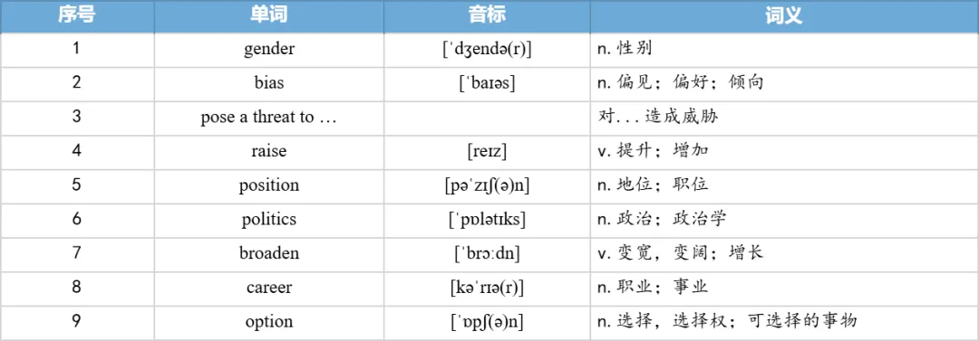 【27考研】真题阅读核心词带背 | 2020年 英语一 text3-第37张图片-四季读书网 【27考研】真题阅读核心词带背 | 2020年 英语一 text3-第37张图片-四季读书网
