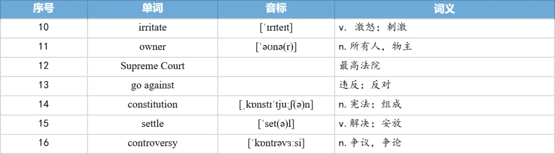 【27考研】真题阅读核心词带背 | 2020年 英语一 text3-第40张图片-四季读书网 【27考研】真题阅读核心词带背 | 2020年 英语一 text3-第40张图片-四季读书网