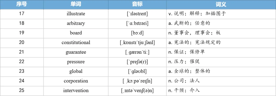 【27考研】真题阅读核心词带背 | 2020年 英语一 text3-第43张图片-四季读书网 【27考研】真题阅读核心词带背 | 2020年 英语一 text3-第43张图片-四季读书网