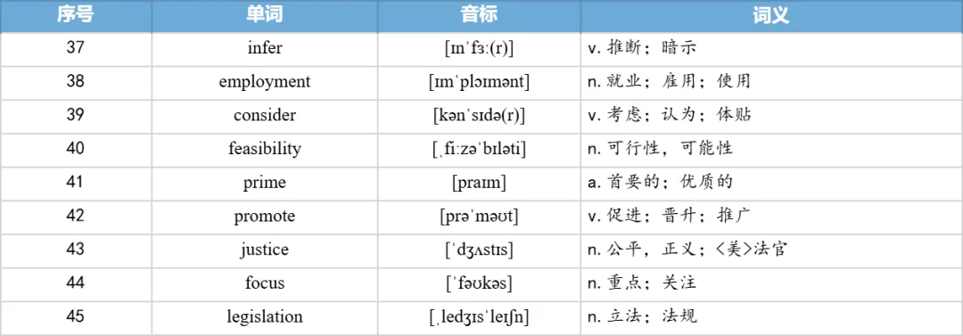 【27考研】真题阅读核心词带背 | 2020年 英语一 text3-第49张图片-四季读书网 【27考研】真题阅读核心词带背 | 2020年 英语一 text3-第49张图片-四季读书网