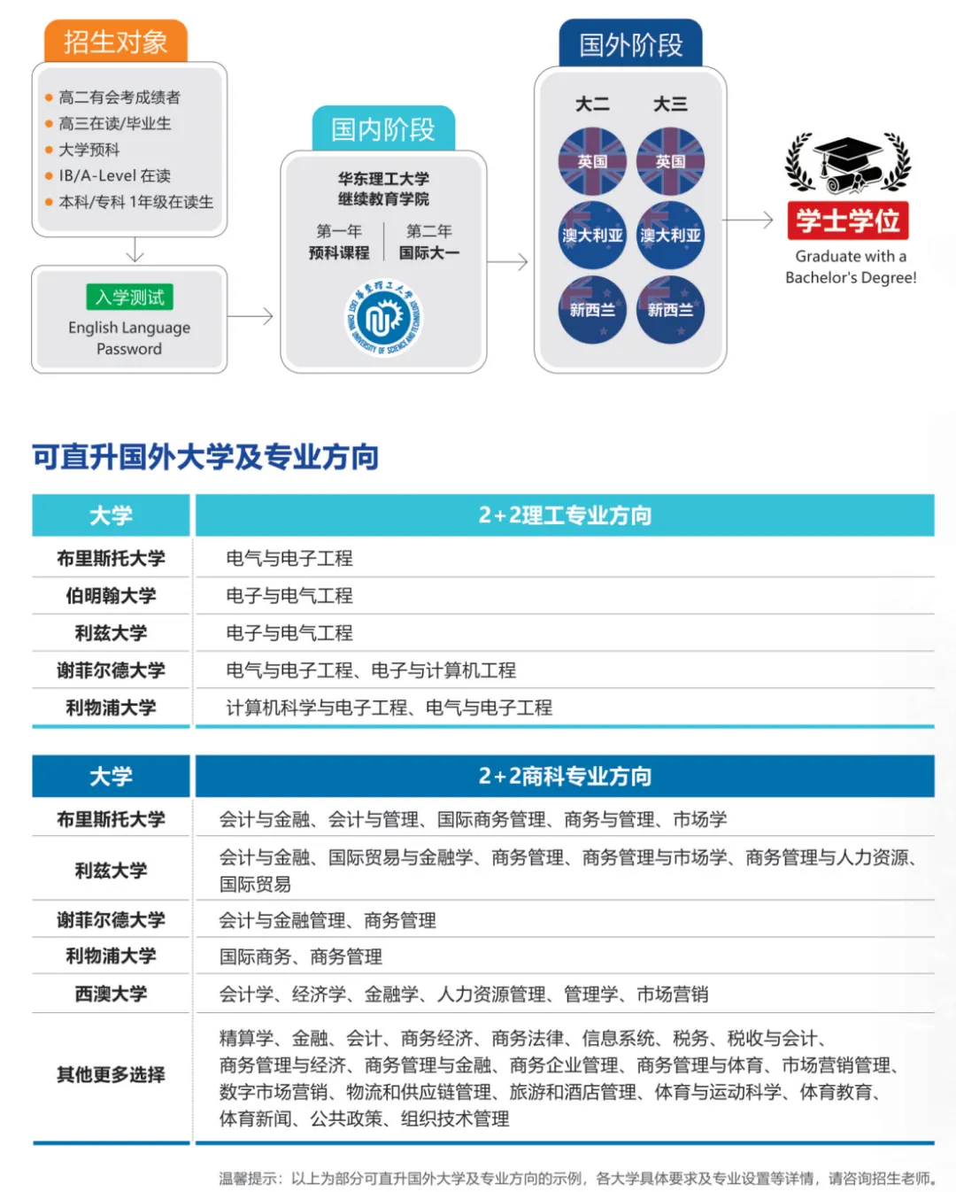 高考后新选择 丨 2026年华东理工大学2+2国际本科招生简章!-第5张图片-四季读书网 高考后新选择 丨 2026年华东理工大学2+2国际本科招生简章!-第5张图片-四季读书网