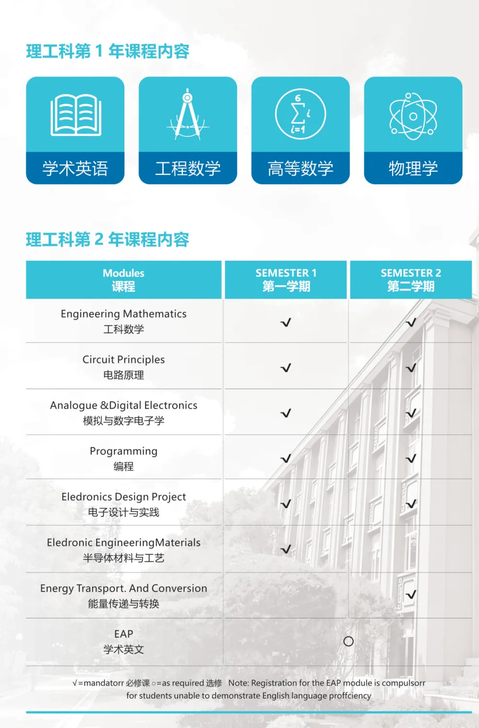 高考后新选择 丨 2026年华东理工大学2+2国际本科招生简章!-第6张图片-四季读书网 高考后新选择 丨 2026年华东理工大学2+2国际本科招生简章!-第6张图片-四季读书网