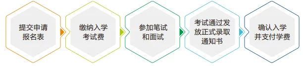 高考后新选择 丨 2026年华东理工大学2+2国际本科招生简章!-第12张图片-四季读书网 高考后新选择 丨 2026年华东理工大学2+2国际本科招生简章!-第12张图片-四季读书网