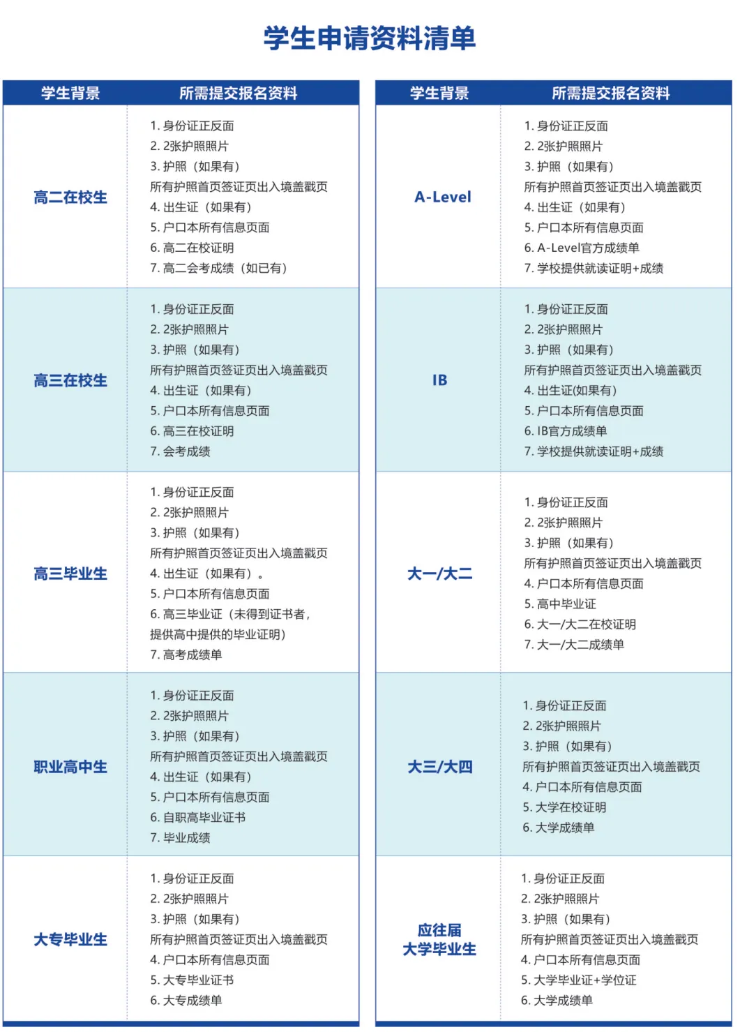 高考后新选择 丨 2026年华东理工大学2+2国际本科招生简章!-第13张图片-四季读书网 高考后新选择 丨 2026年华东理工大学2+2国际本科招生简章!-第13张图片-四季读书网