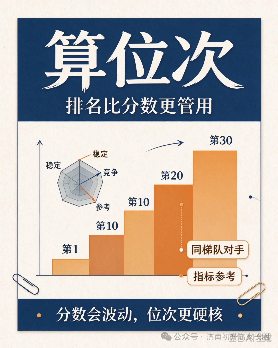 初三家长现在就该做的三份功课:查计划、算位次、做预案-第2张图片-四季读书网