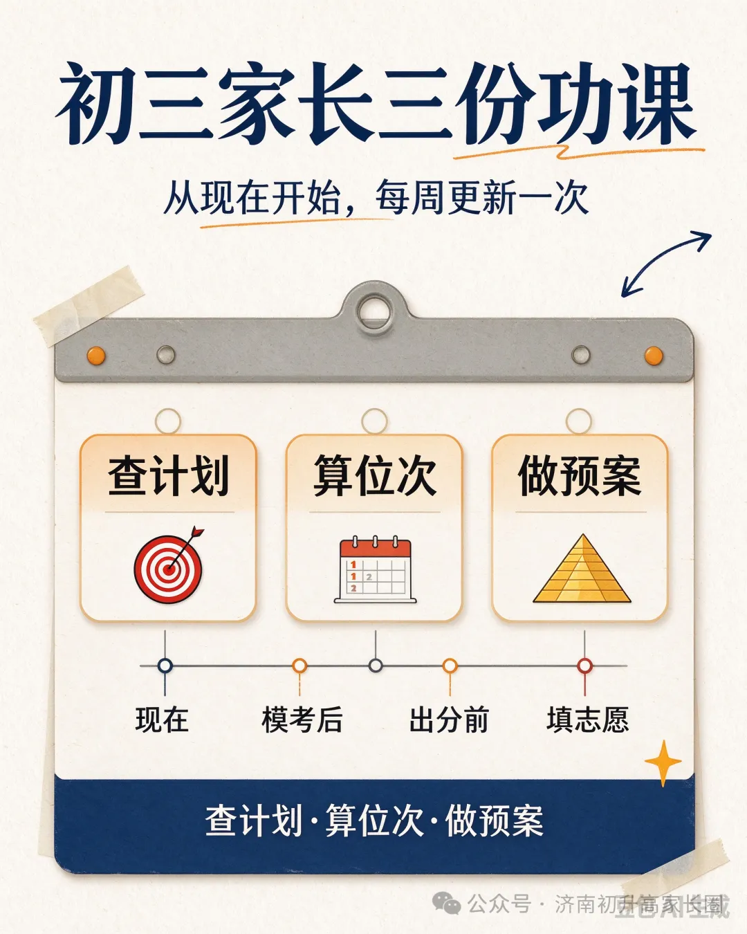 初三家长现在就该做的三份功课:查计划、算位次、做预案-第3张图片-四季读书网