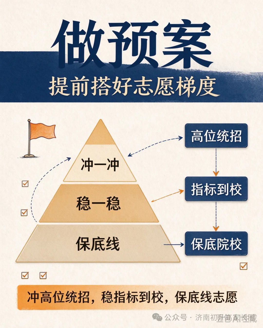 初三家长现在就该做的三份功课:查计划、算位次、做预案-第4张图片-四季读书网
