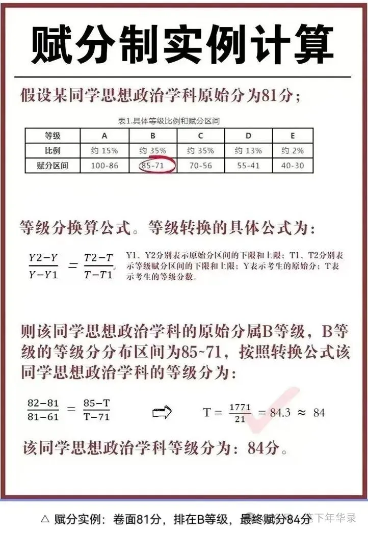 高考赋分制到底怎么算?看懂这3点,选科不再凭感觉-第2张图片-四季读书网 高考赋分制到底怎么算?看懂这3点,选科不再凭感觉-第2张图片-四季读书网