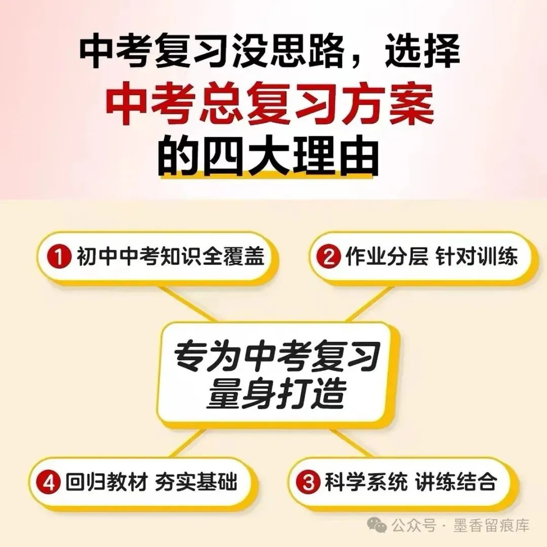 2027《全品中考复习方案》北京专版-第6张图片-四季读书网
