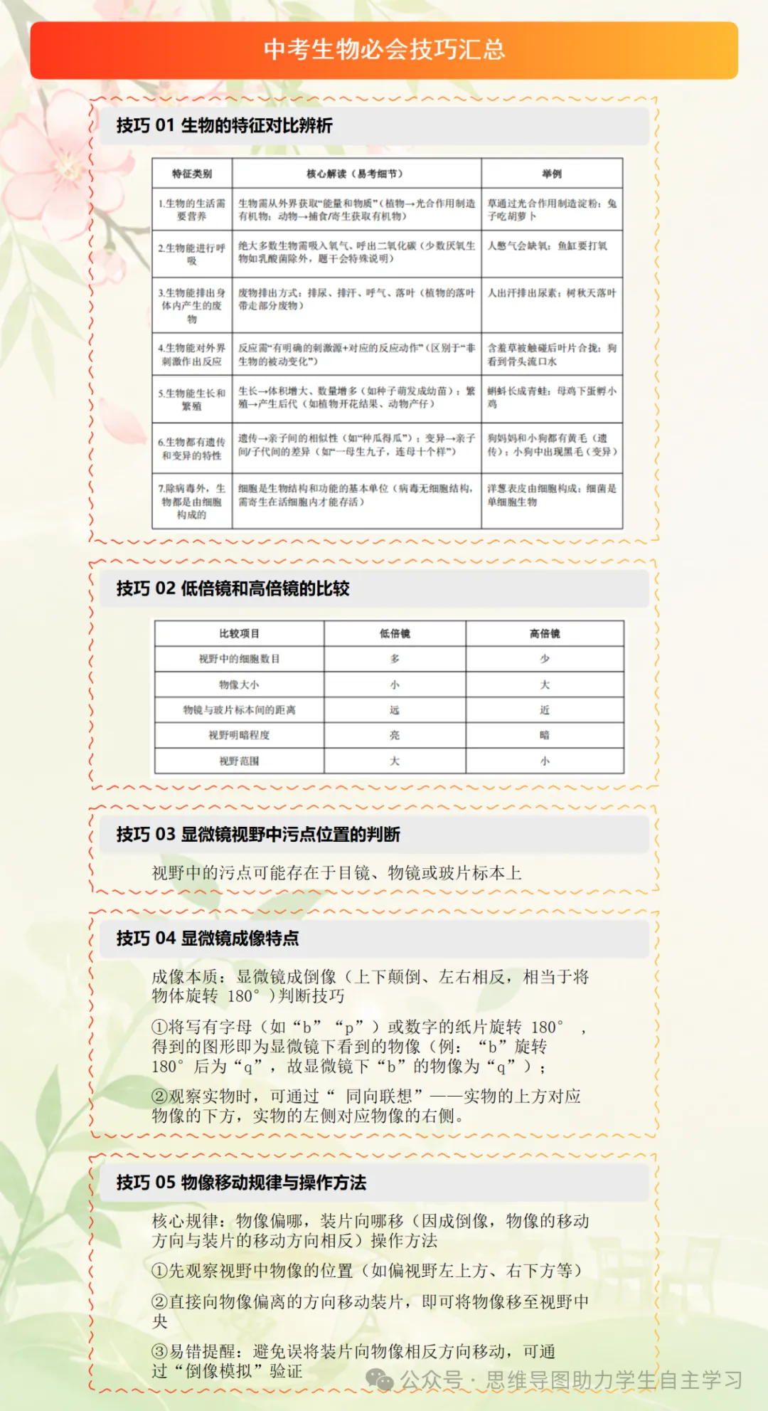 中考生物必会技巧汇总1-第4张图片-四季读书网