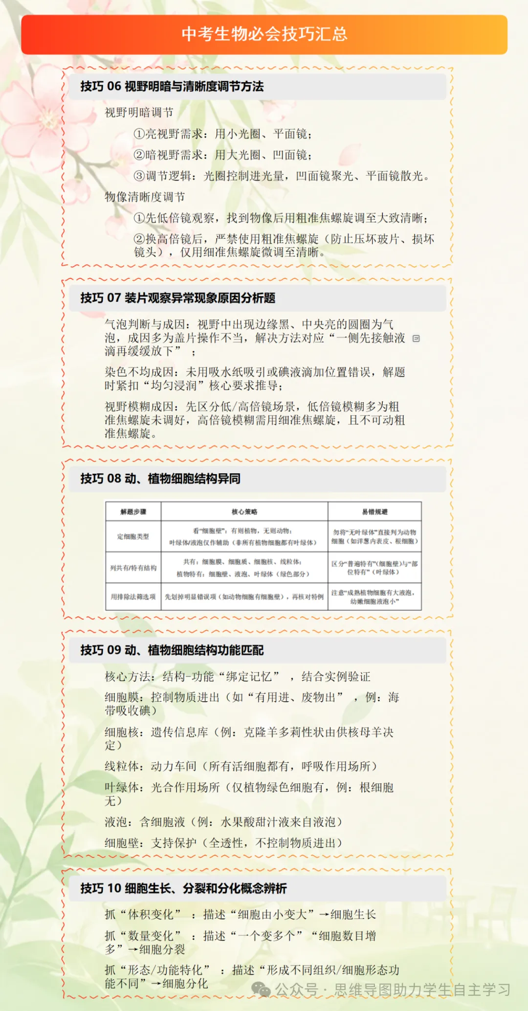 中考生物必会技巧汇总1-第8张图片-四季读书网