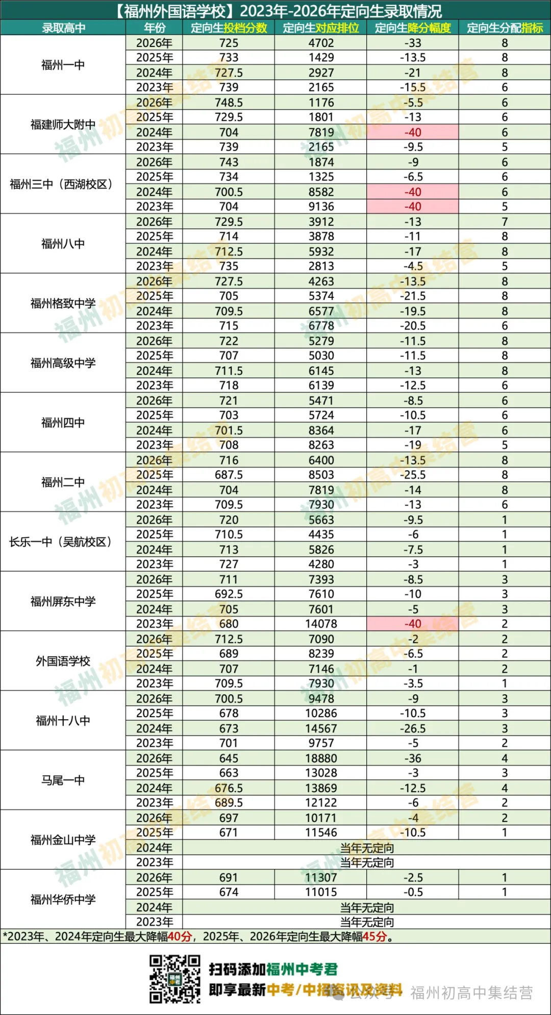 福州外国语学校中考录取情况.....-第3张图片-四季读书网