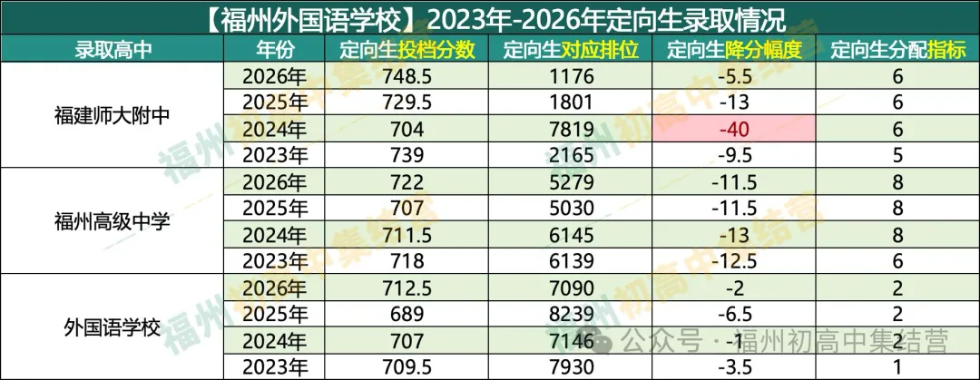 福州外国语学校中考录取情况.....-第4张图片-四季读书网