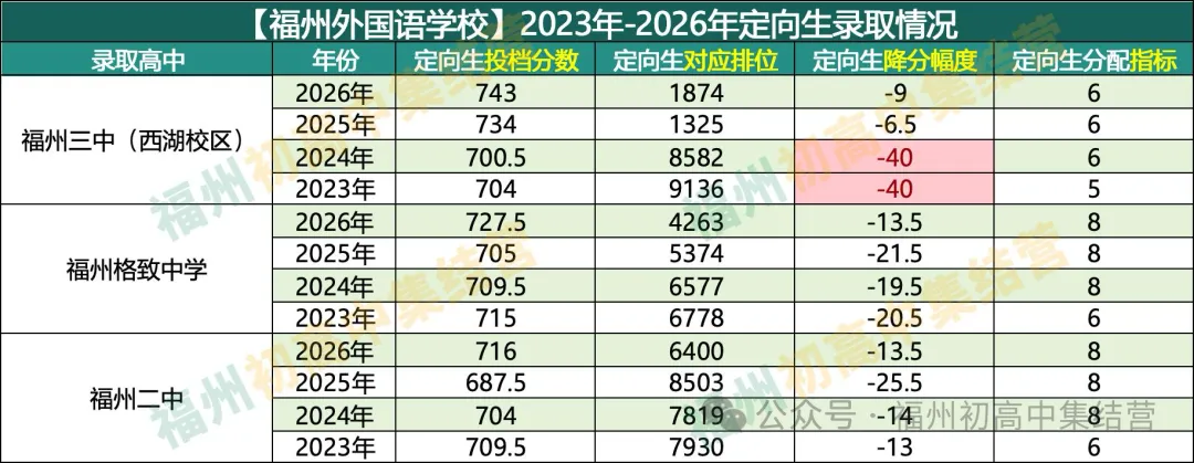 福州外国语学校中考录取情况.....-第5张图片-四季读书网