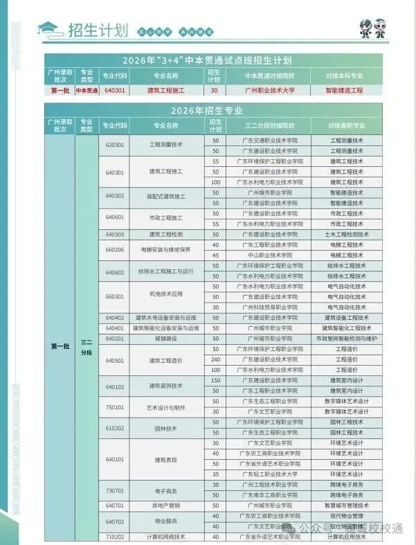 初三家长提前看!广州市城市建设职业学校招生简章-第3张图片-四季读书网