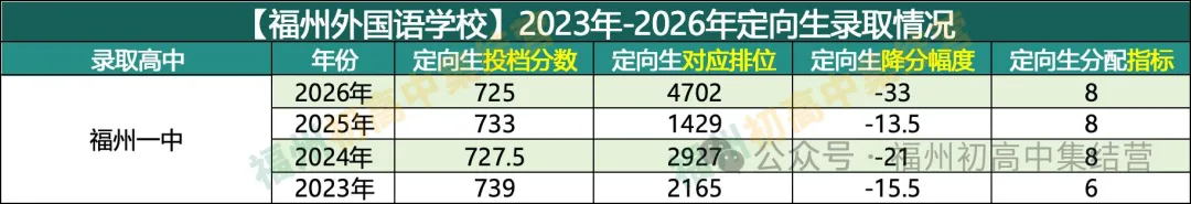 福州外国语学校中考录取情况.....-第6张图片-四季读书网