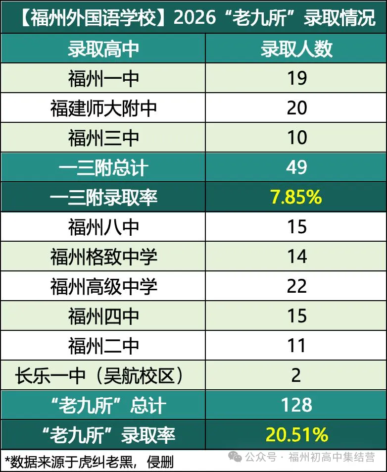福州外国语学校中考录取情况.....-第7张图片-四季读书网