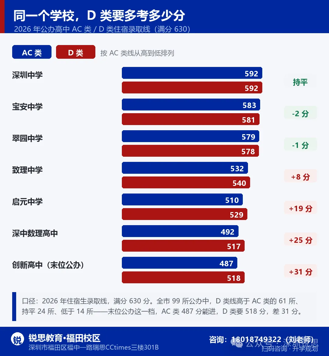 网传破 20 万?2027 深圳中考人数真相,多出来的 2 万人,压在哪条线上-第6张图片-四季读书网