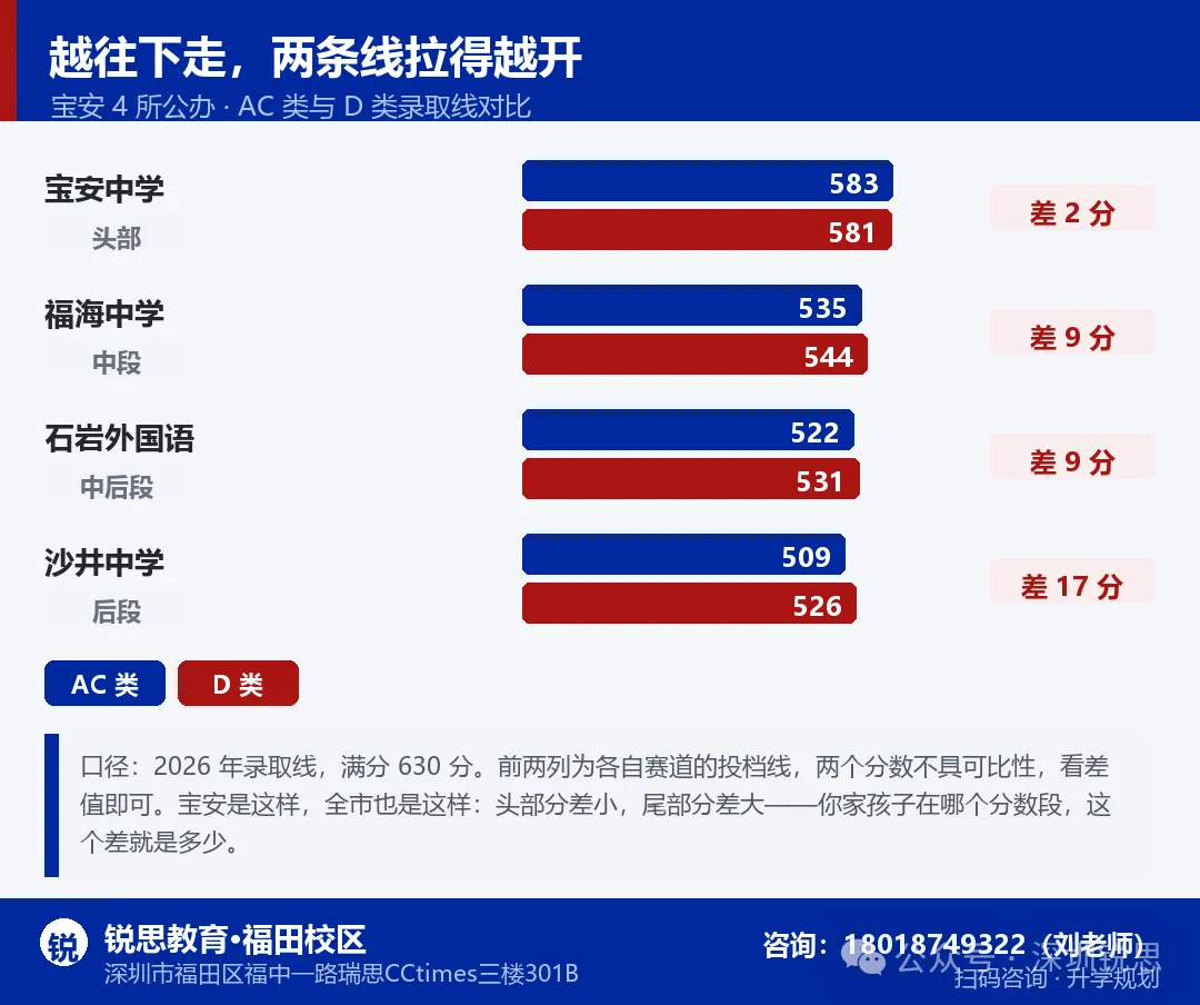 网传破 20 万?2027 深圳中考人数真相,多出来的 2 万人,压在哪条线上-第9张图片-四季读书网