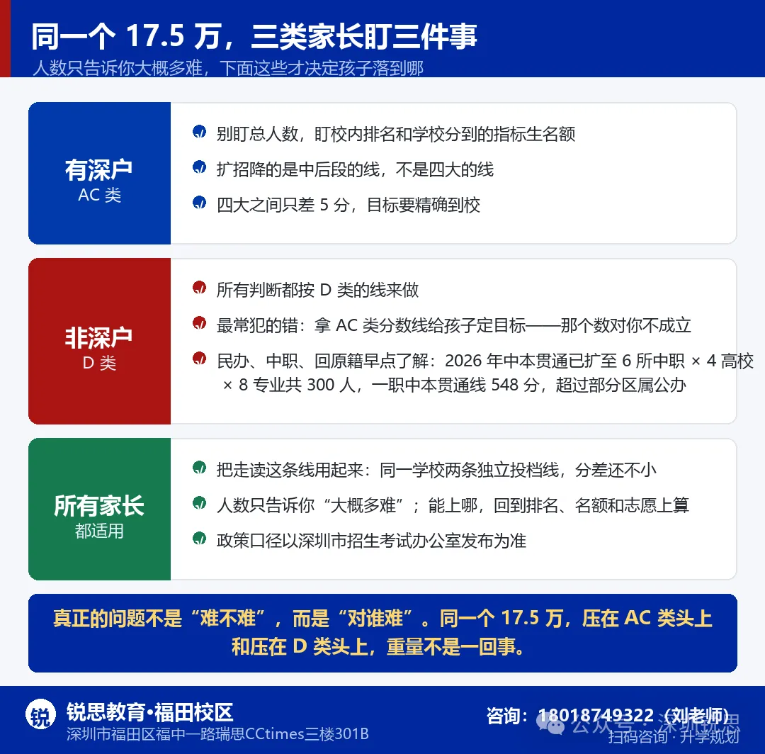 网传破 20 万?2027 深圳中考人数真相,多出来的 2 万人,压在哪条线上-第10张图片-四季读书网