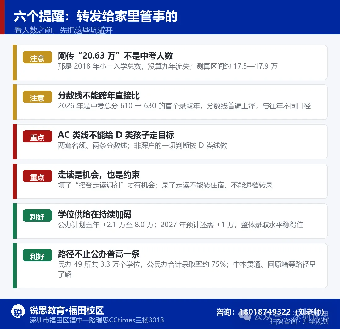 网传破 20 万?2027 深圳中考人数真相,多出来的 2 万人,压在哪条线上-第11张图片-四季读书网