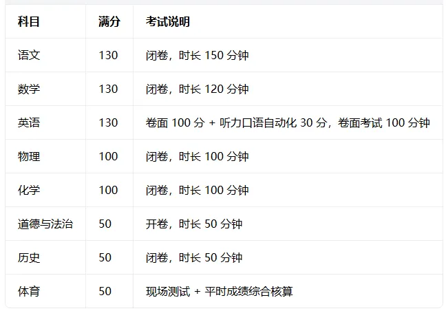 张家港中考全梳理|分值、高中名单、指标生、升学通道一篇看懂-第5张图片-四季读书网 张家港中考全梳理|分值、高中名单、指标生、升学通道一篇看懂-第5张图片-四季读书网