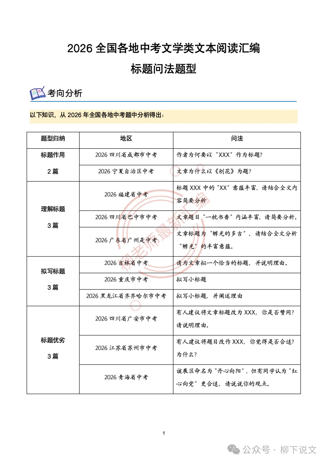 2026全国各地中考文学类阅读20种题型汇编-“标题类”问法-第3张图片-四季读书网
