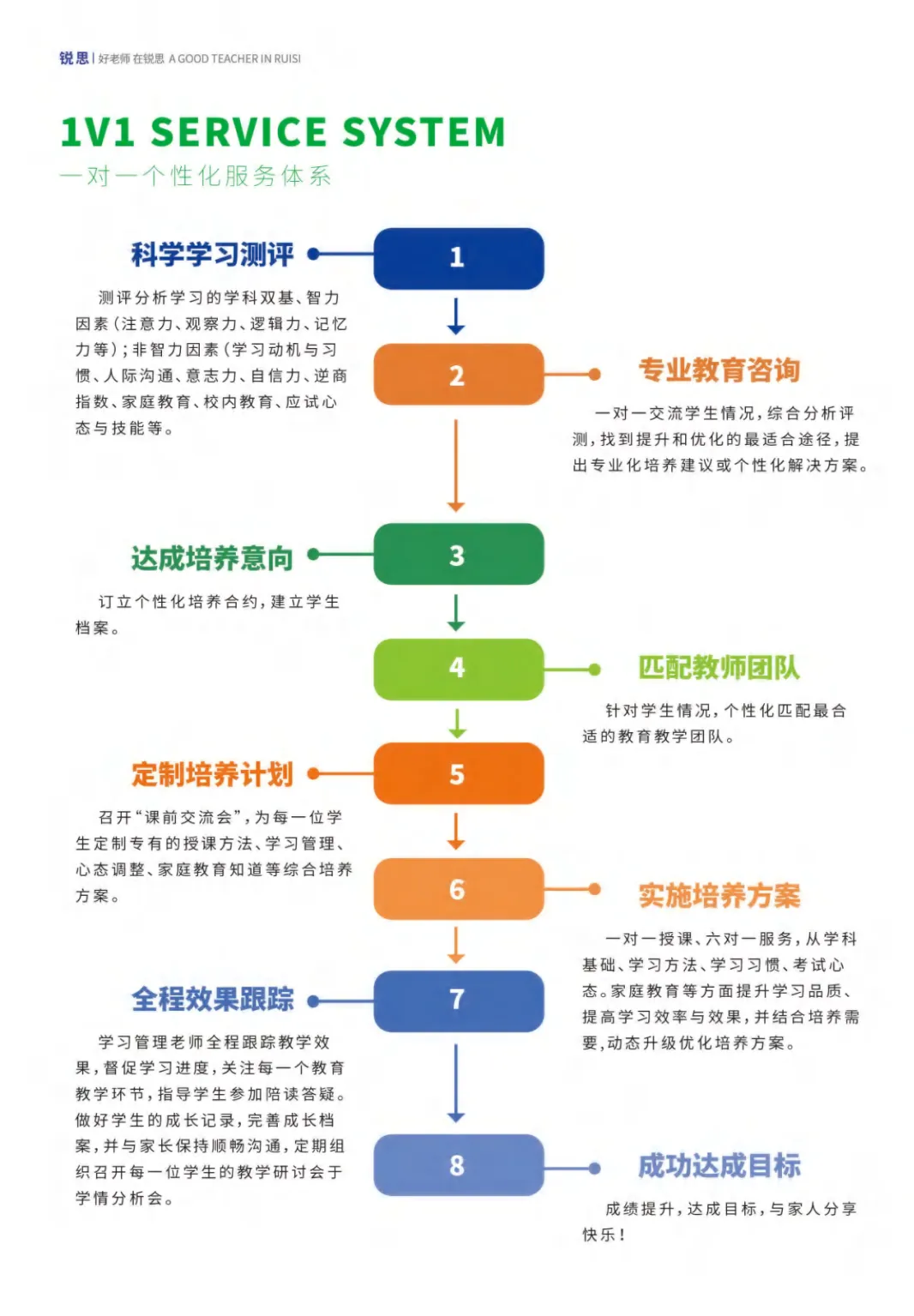 天津和平回津中考去哪辅导?锐思本地教研,1 对 1、小班两种班型适配天津题型-第6张图片-四季读书网 天津和平回津中考去哪辅导?锐思本地教研,1 对 1、小班两种班型适配天津题型-第6张图片-四季读书网