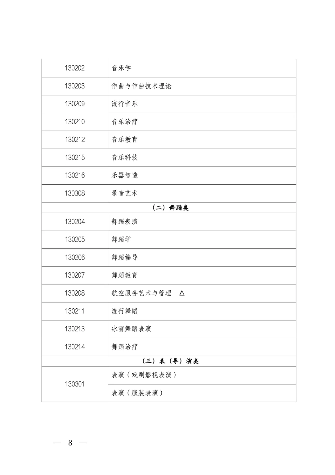 北京发布2027年高考艺考报名通知,附专业目录-第2张图片-四季读书网