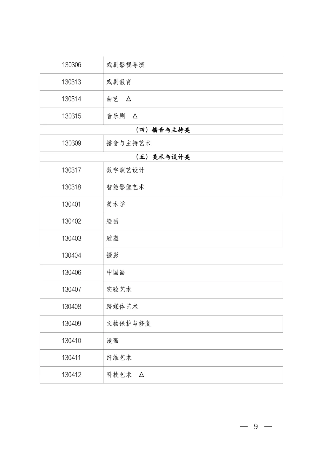北京发布2027年高考艺考报名通知,附专业目录-第3张图片-四季读书网
