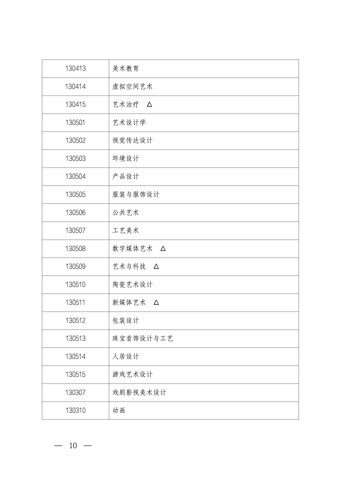 北京发布2027年高考艺考报名通知,附专业目录-第4张图片-四季读书网
