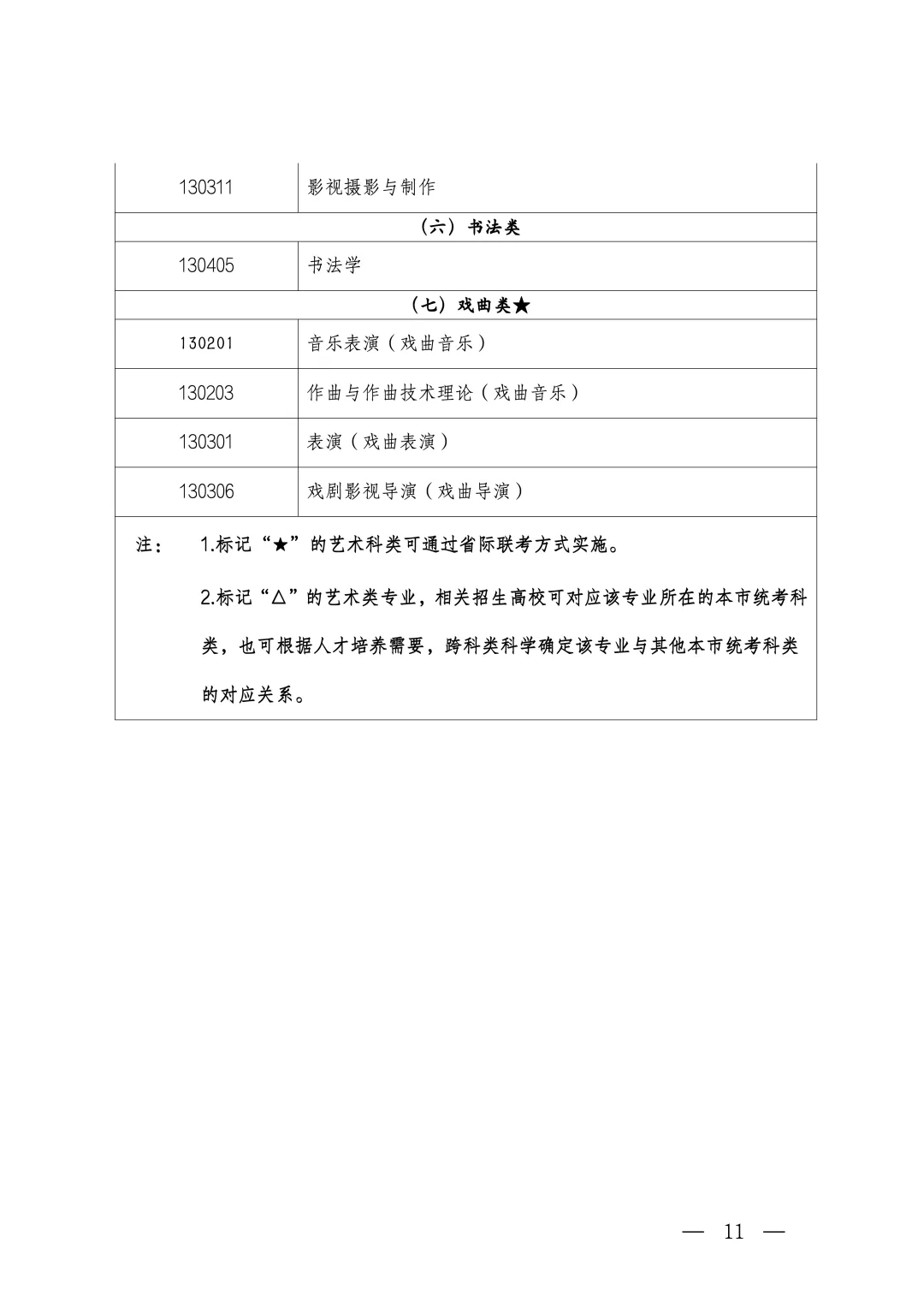 北京发布2027年高考艺考报名通知,附专业目录-第5张图片-四季读书网