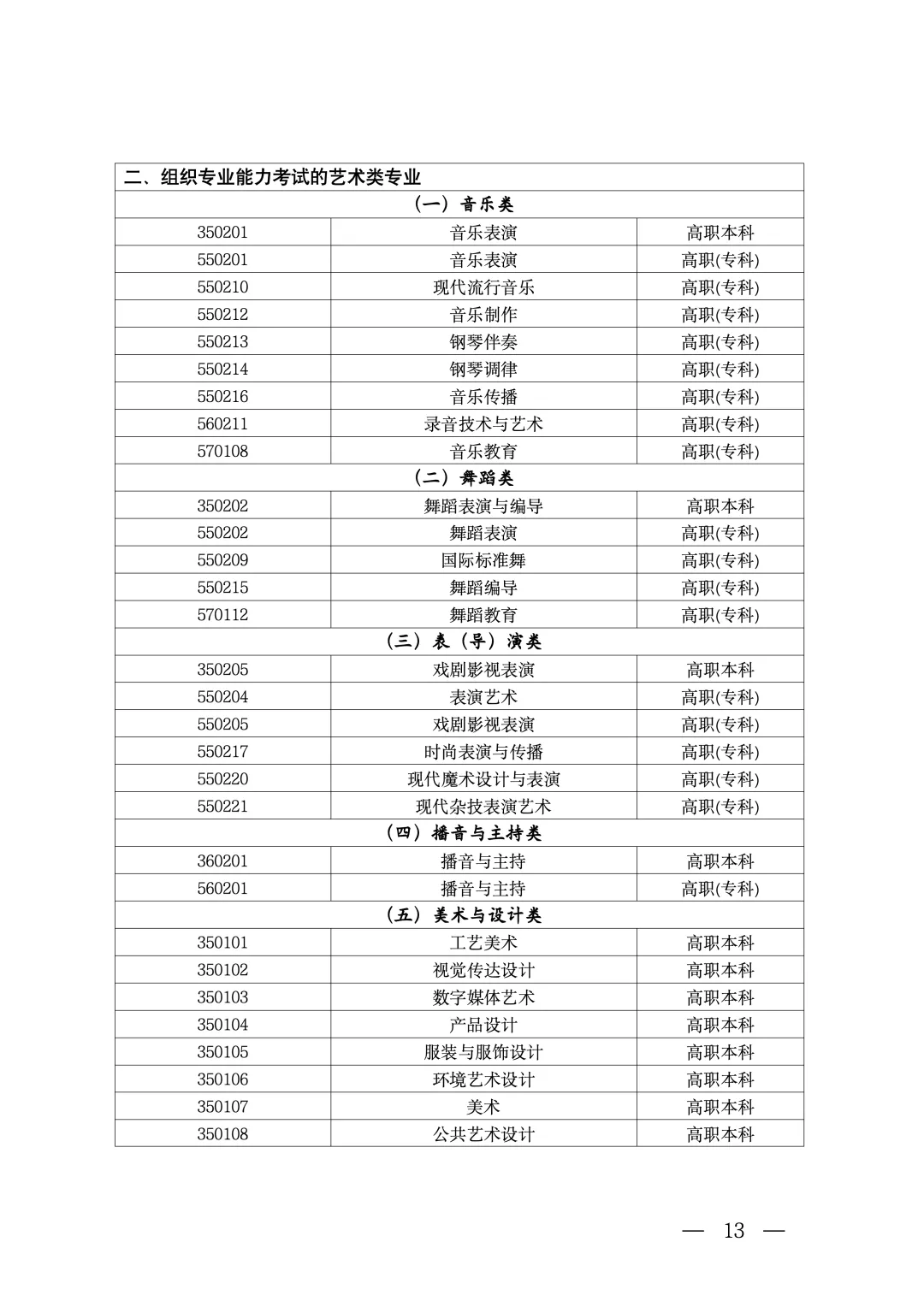 北京发布2027年高考艺考报名通知,附专业目录-第7张图片-四季读书网
