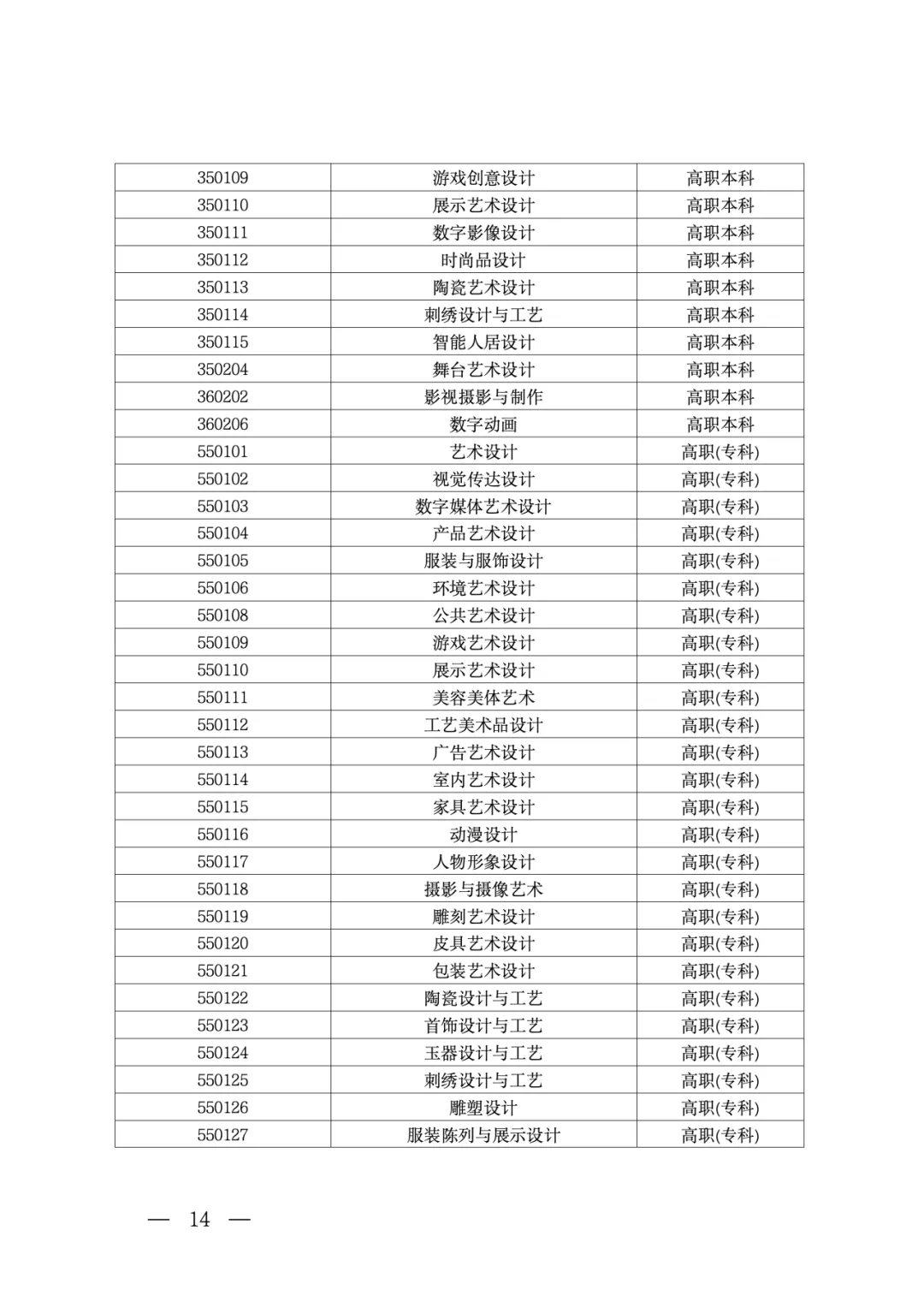 北京发布2027年高考艺考报名通知,附专业目录-第8张图片-四季读书网