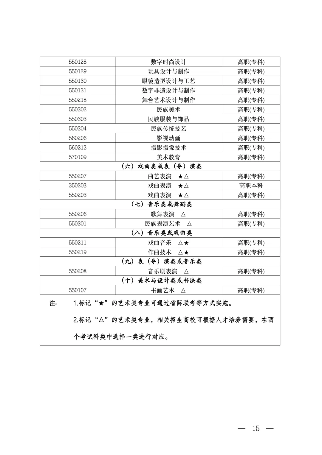 北京发布2027年高考艺考报名通知,附专业目录-第9张图片-四季读书网