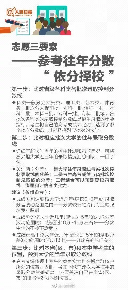 一文读懂 | 高考志愿填报!2022年家长和考生必看-第5张图片-四季读书网