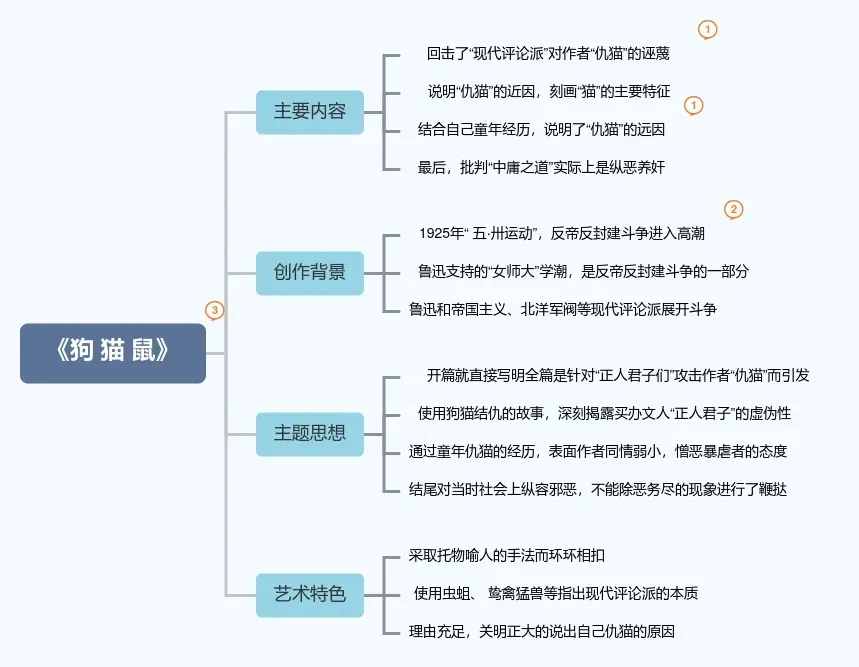 《朝花夕拾》思维导图10篇,助力中考!-第2张图片-四季读书网