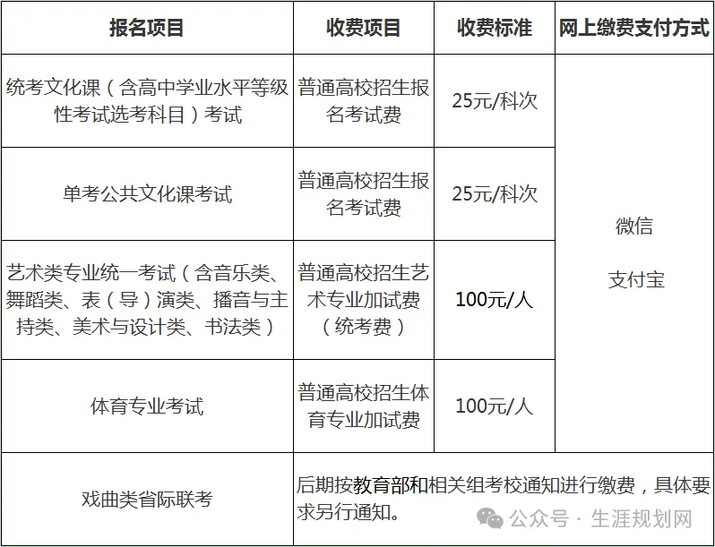 生涯规划网@生涯新闻 | 北京高考报名开始-第1张图片-四季读书网