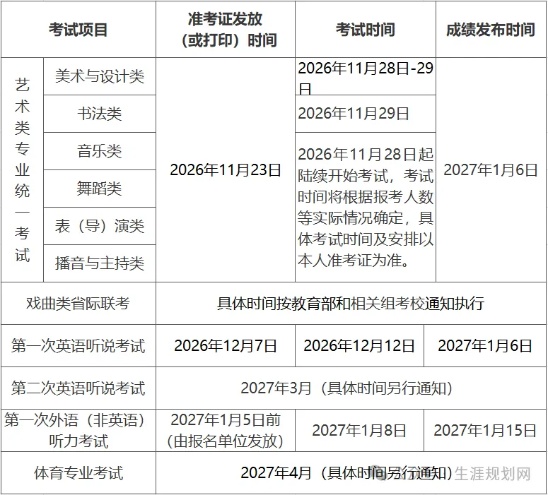 生涯规划网@生涯新闻 | 北京高考报名开始-第2张图片-四季读书网