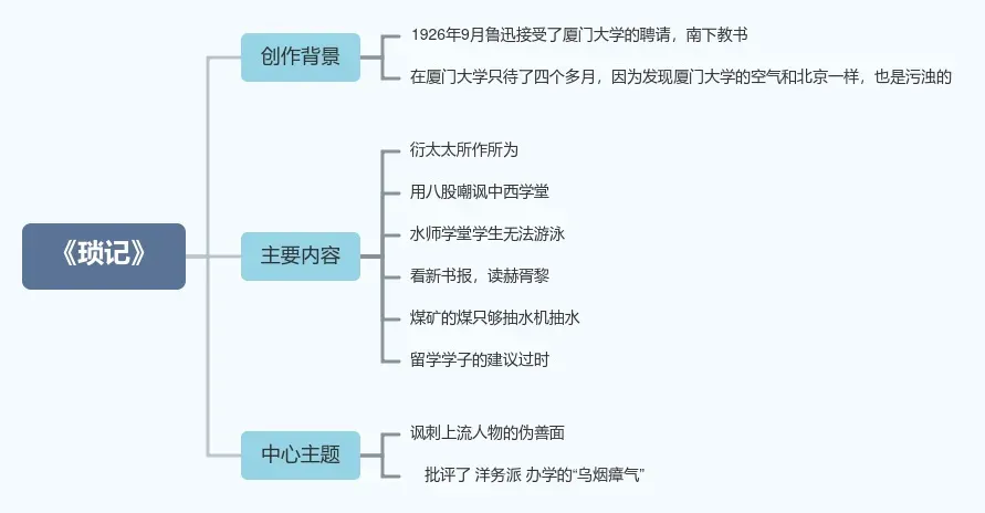 《朝花夕拾》思维导图10篇,助力中考!-第9张图片-四季读书网
