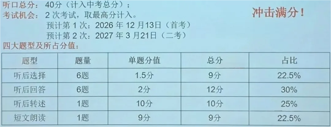 2027北京中考英语听说考时间出炉-第2张图片-四季读书网 2027北京中考英语听说考时间出炉-第2张图片-四季读书网