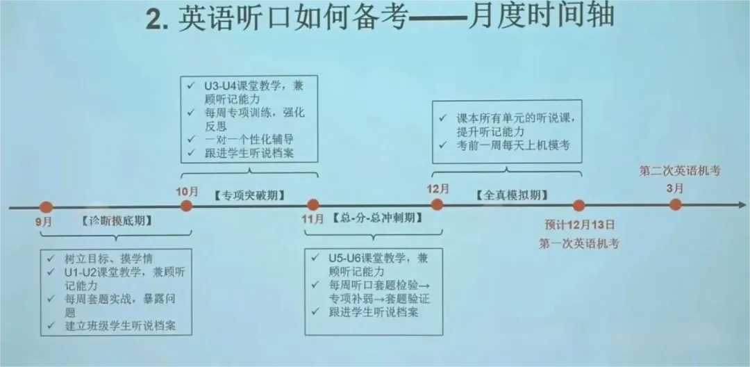 2027北京中考英语听说考时间出炉-第3张图片-四季读书网 2027北京中考英语听说考时间出炉-第3张图片-四季读书网